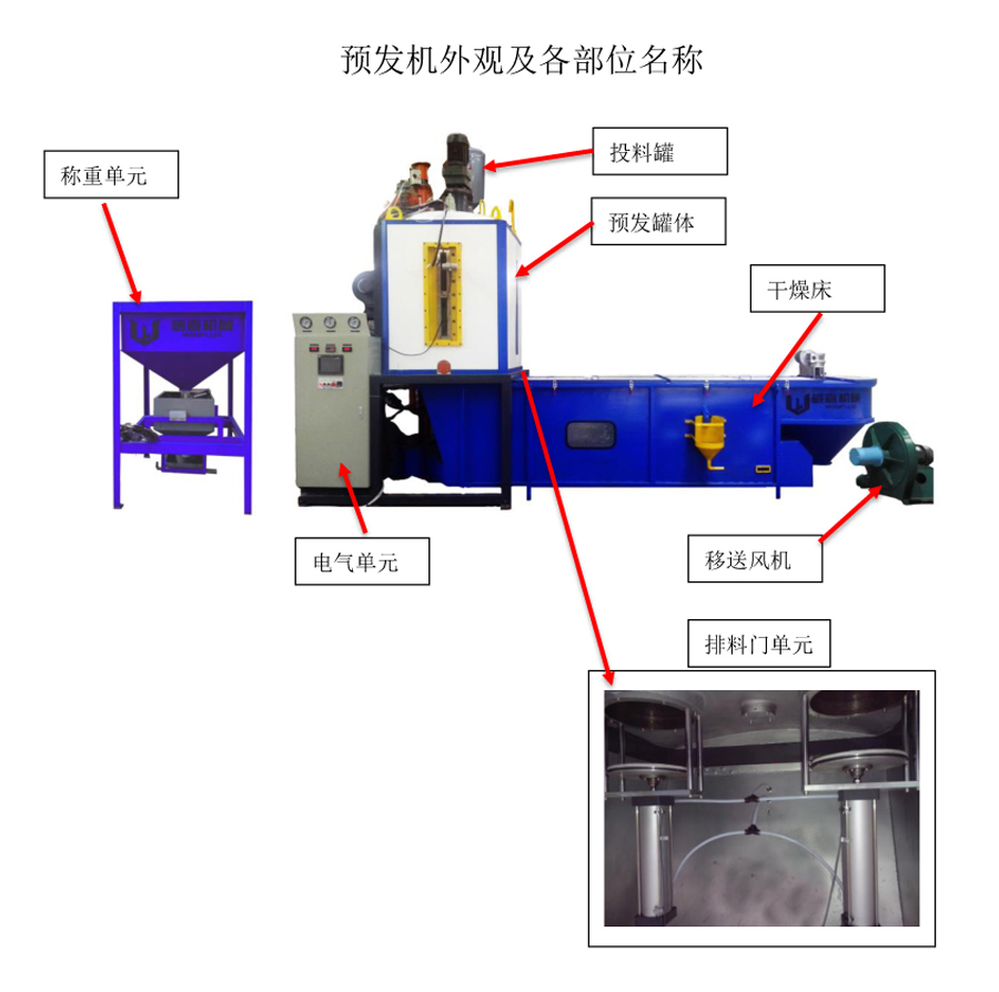 下排料預(yù)發(fā)機(jī)安裝說明